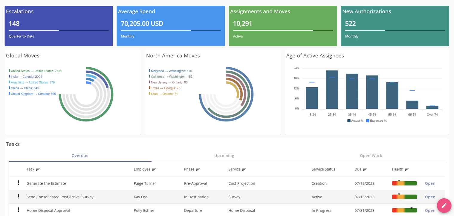 Global Worksite mobile workforce management software dashboard
