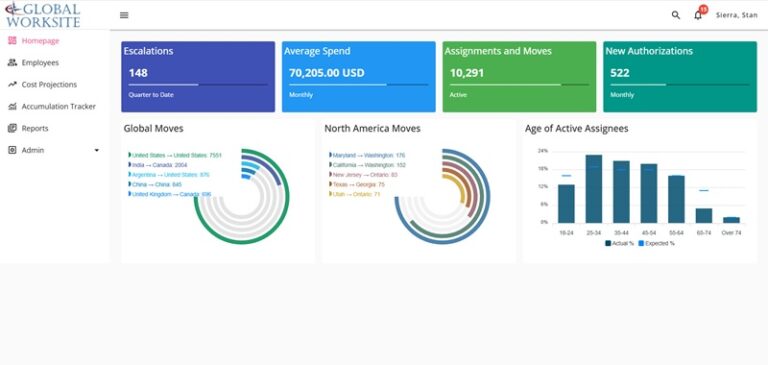 Servicengine Talent Mobility Platform
